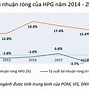 Cách Tính Tỷ Suất Lợi Nhuận Trên Doanh Thu