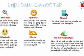 Đánh Giá Kết Quả Học Tập