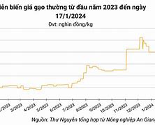 Giá Lúa 5451 Hôm Nay