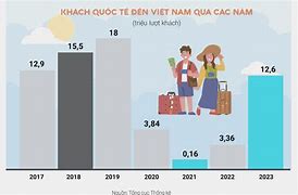 Khách Du Lịch Nội Địa Việt Nam 2024