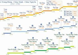 Lịch Sử Việt Nam Qua Các Triều Đại