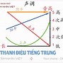 Phát Thanh Viên Tiếng Trung Là Gì