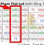 Tuổi Bị Thái Tuế Năm 2023