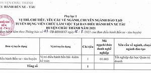 Tuyển Viên Chức An Giang